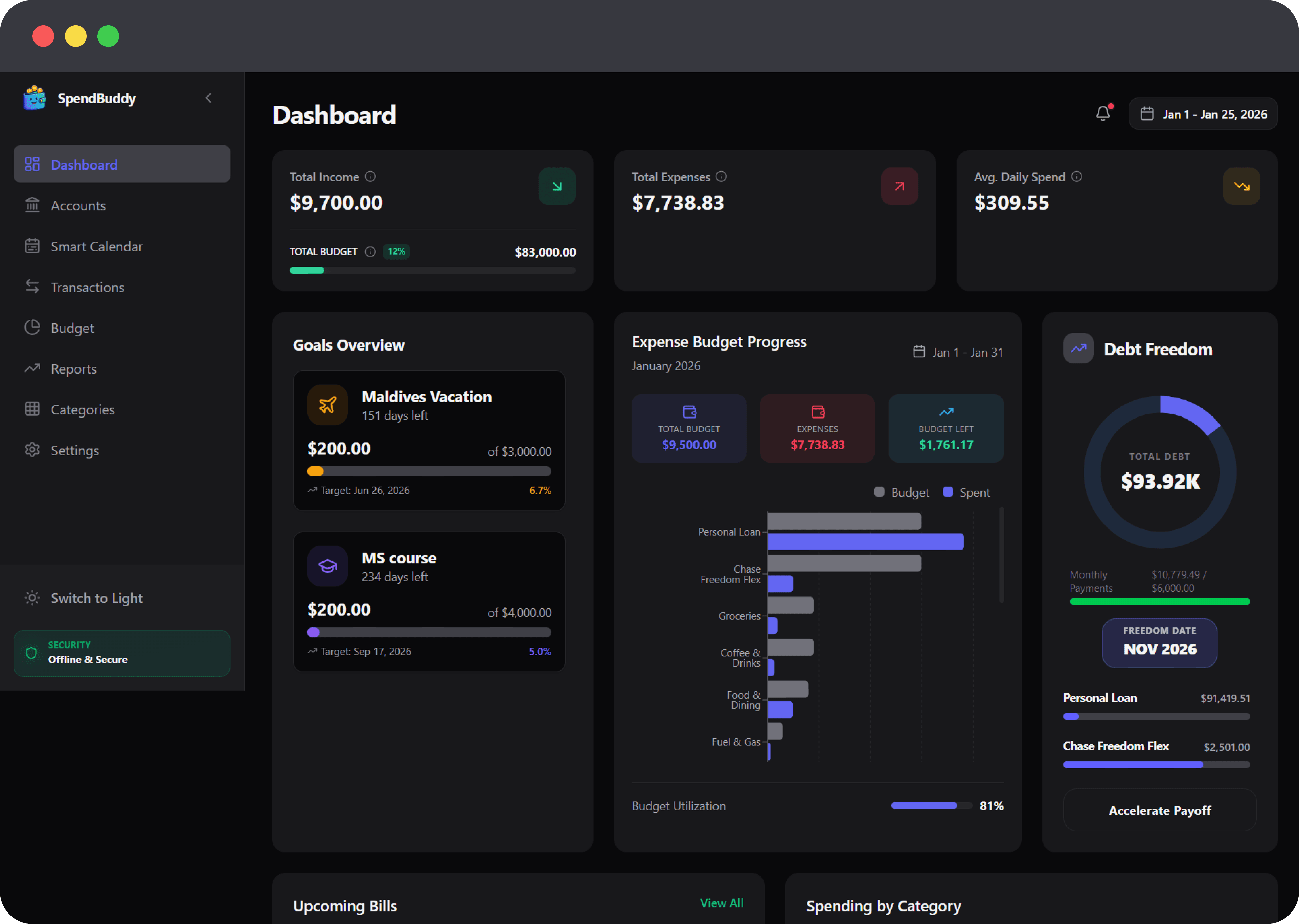 SpendBuddy Dashboard